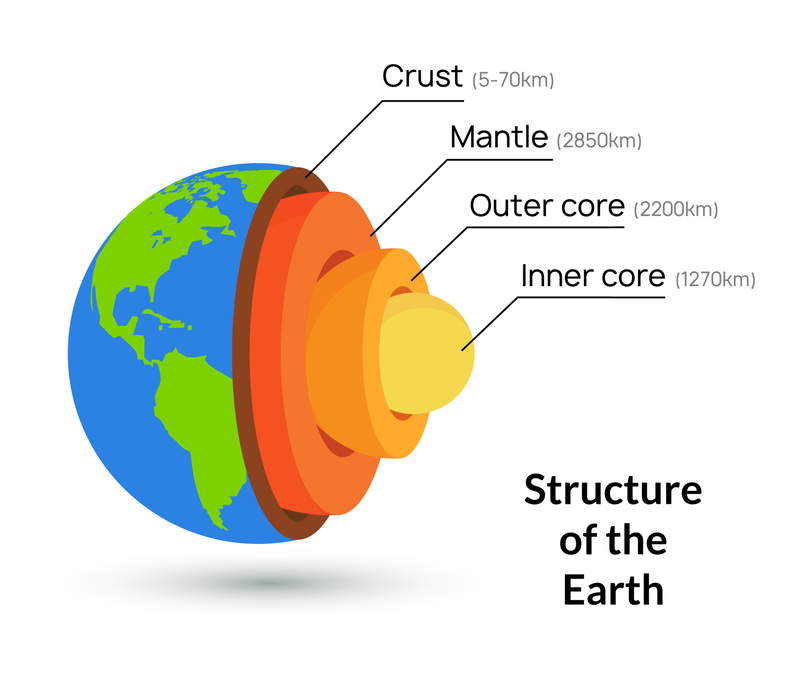 Our Knowledge Got Deeper and Deeper | Kolonko/Shutterstock